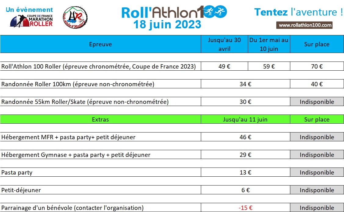 Inscriptions 2023 rollathlon 100